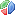 Pie chart